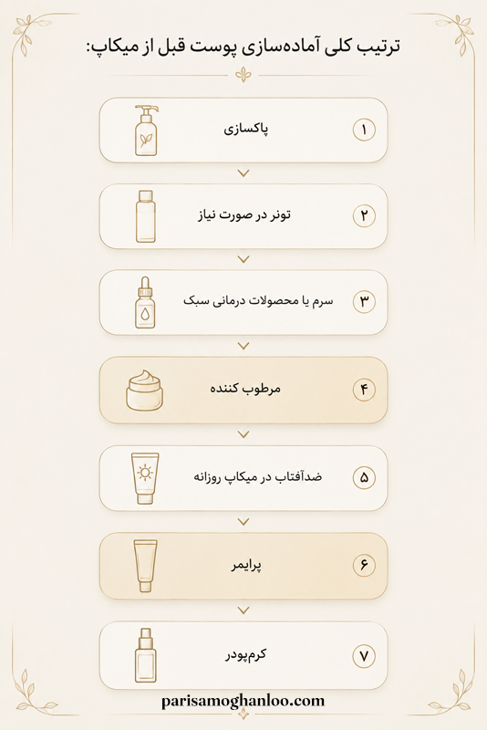 ترتیب کلی آماده‌سازی پوست قبل از میکاپ