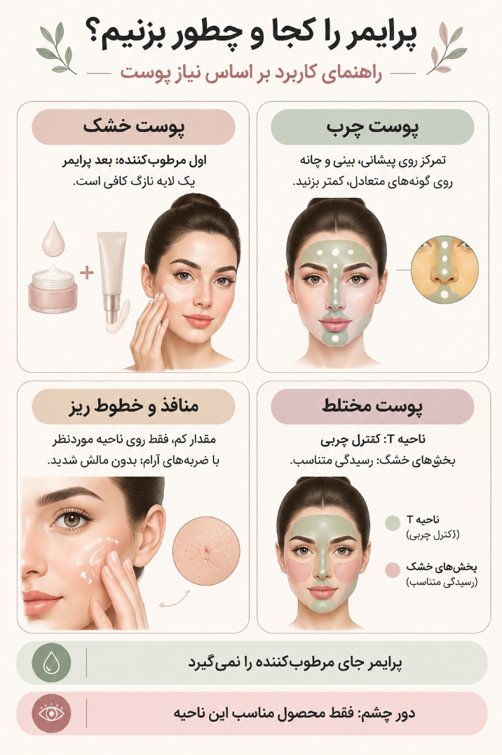 راهنمای استفاده از پرایمر برای انواع پوست