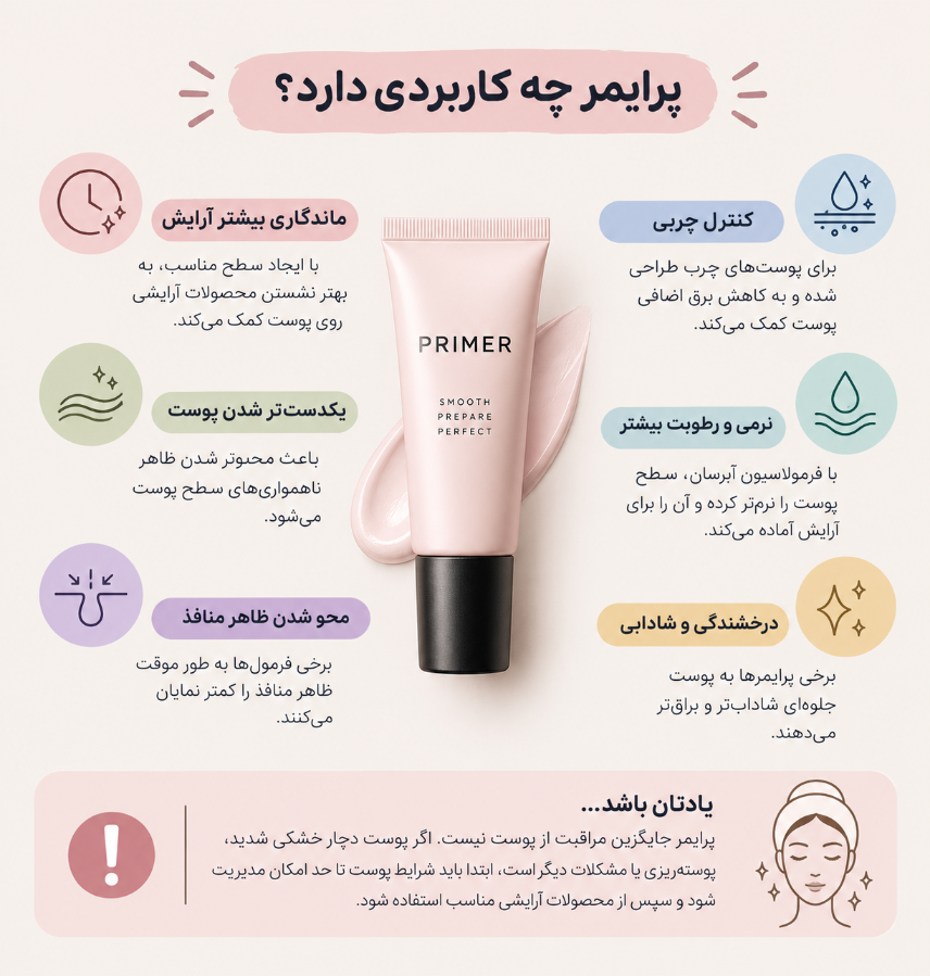 کاربرد های پرایمر میکاپ